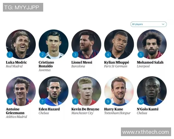 全球最具气势的足球明星排行榜揭晓谁将荣登巅峰之位 全球最具气势的足球明星排行榜揭晓谁将荣登巅峰之位