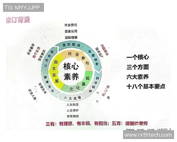 全面解读体育课程标准最新版推动学生身心健康发展的新策略与实践
